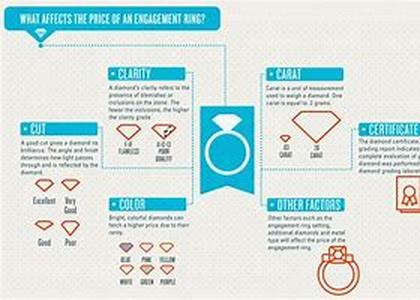 Engagement Rings Buying Guide