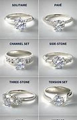 A Guide To Diamond Engagement Rings