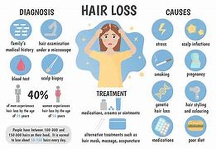 Hair Replacement- Causes and treatment of Hair loss