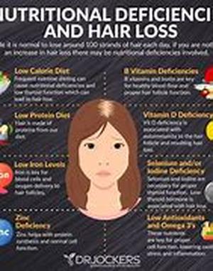 Is There A Role For Nutrition In Dealing With Hair Loss