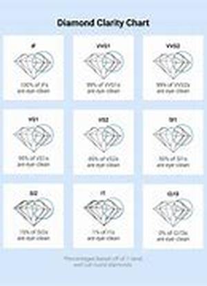 How To Determine A Diamonds Clarity