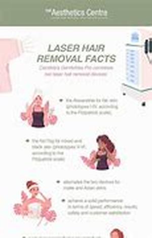 The Types of Lasers Used for Laser Hair Removal