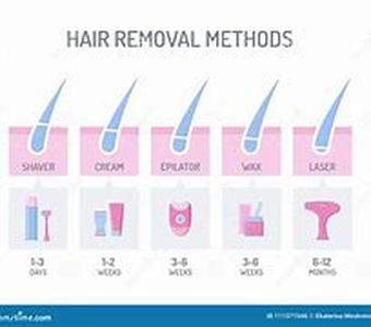 Top 3 Most Popular Hair Removal Methods