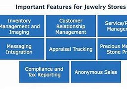 How To Use Jewelry Store Software To Increase Sales Through E-Mail