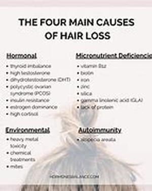 Hair Loss- Are You Suffering From Alopecia Aerata