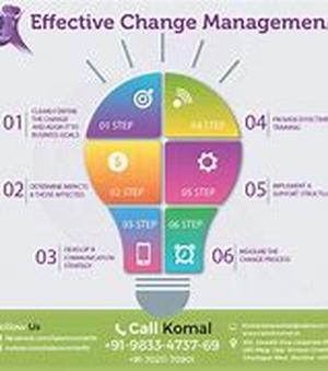 Change Management: Getting It Right