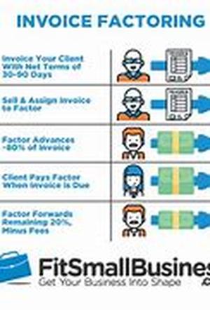 Finding A Low Cost Invoice Factoring Solution For Your Business