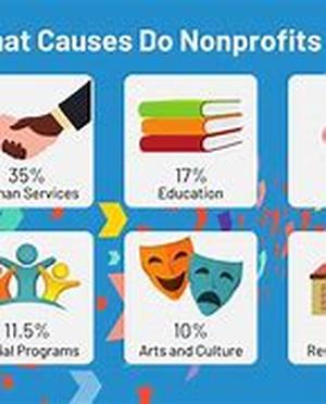 How Do Non-Profits Handle SEM