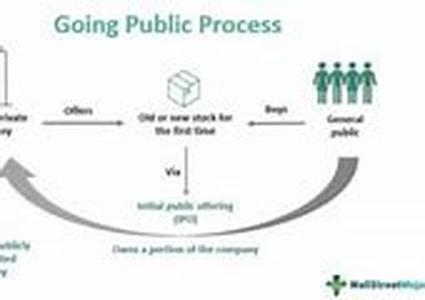 Going Public: The Process for Small and Mid-size Companies to Go Public