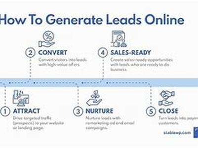 Doing Business Online: Get Leads In Real-Time