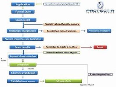 European Patent