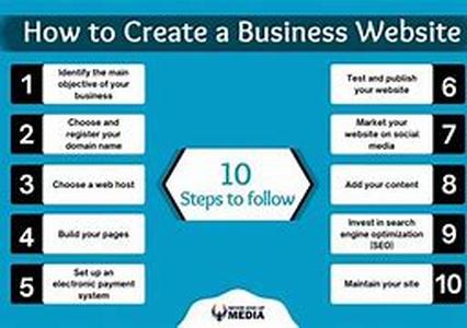 How To Creating a Web Based Business, Advanced Series III