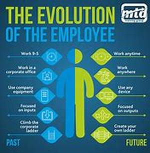 The Evolution Of Employee Motivation