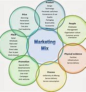 Add  Internet Marketing To Your Marketing Mix