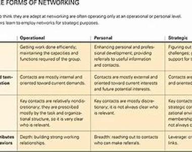 7 Step Plan To Get Going With Networking