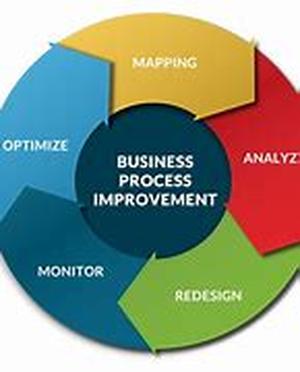 Business Process Management