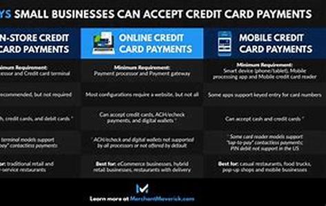 How To Accept Credit Card In Your Small Business