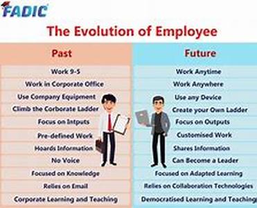 The Evolution of Data Processing