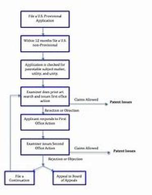 Patent Numbers