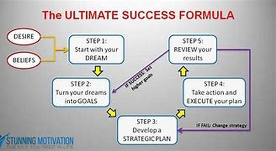 Formula  For  YOUR  Success