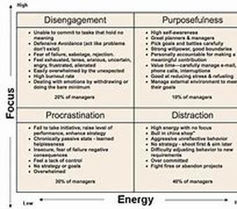 Beware The Busy Manager