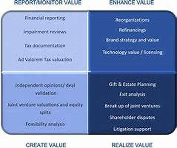 Patent Research