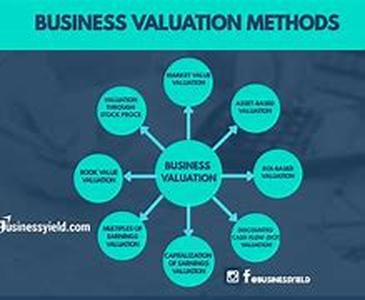 Business Valuation Methods