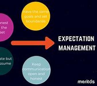 Management Basics