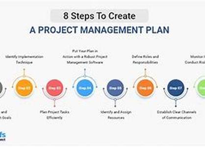 Project Management - You Give Me The Feature Creeps