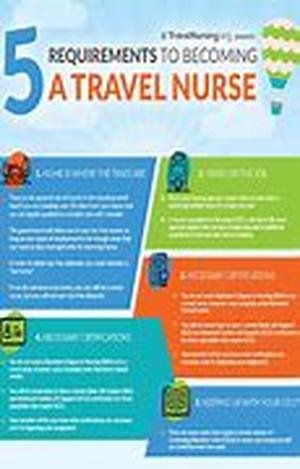 Travel Nursing - Smooth Ride Or Bumpy Road