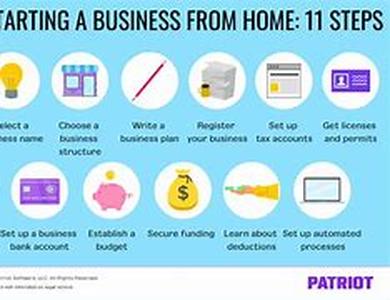 Hints And Tips For Starting A Home Business