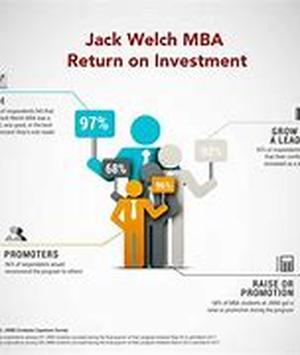 Financial Value Of An MBA