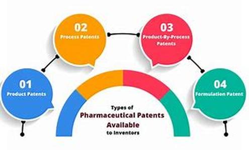 Patent Investigations