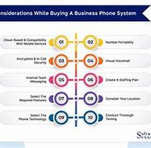 Handling the Purchase of a Business Phone System