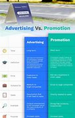 Online Advertising vs