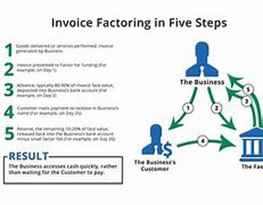 Guide To Small Business Factoring