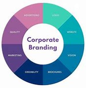 From Better To Best - Corporate Branding