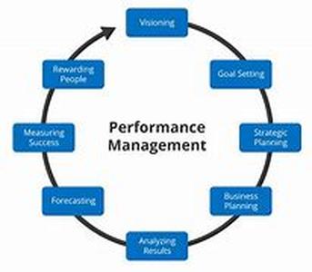 Server Virtualization