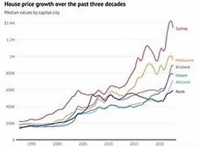 Outwitting the Job Market Over the Long Term - Part 1