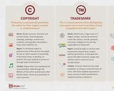 Patent Analysis