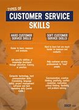 Customer Service Skills Training and ROI