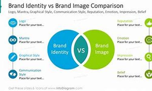 Defining Corporate Identity, Brand Identity  Brand Image