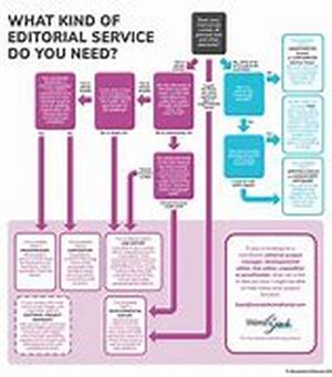 How Editorial Services Work