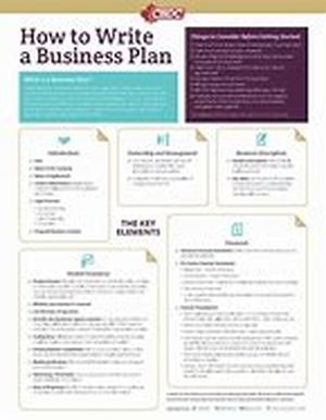 Writing A Business Plan What Makes A Good One