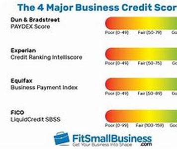 Being Flexible as a Business Analyst