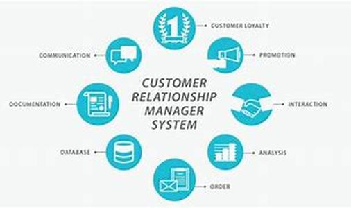 Customer Management Relationship