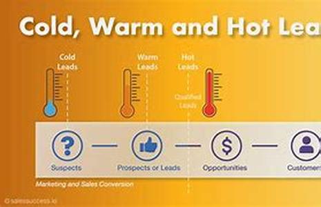 High Probability Selling for Sales Professionals: Turn Cold Calling into Warm Sales Leads