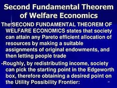 Basics Of Welfare Economics