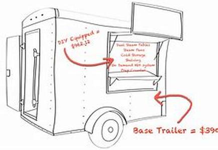 Components to Build a Concession Business