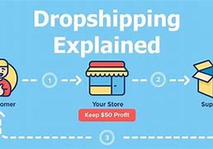 The Value Of Drop Shipping